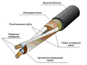 Звуковое оборудование в Алматы