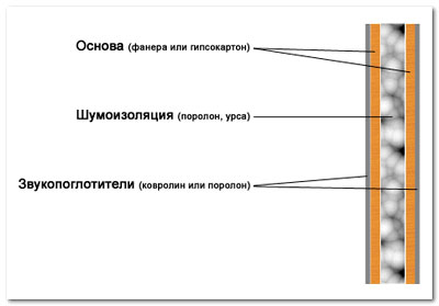 Акустическое оборудование в Алматы